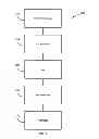Fig. 04 - Natural combination hormone replacement formulations and therapies