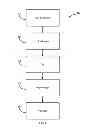 Fig. 04 - Natural combination hormone replacement formulations and therapies