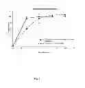 Fig. 06 - Natural combination hormone replacement formulations and therapies
