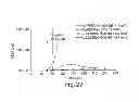 Fig. 49 - TGR5 modulators and methods of use thereof