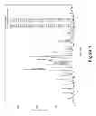 Fig. 02 - Compounds as tyrosine kinase modulators