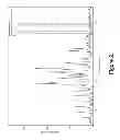 Fig. 03 - Compounds as tyrosine kinase modulators