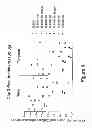 Fig. 05 - Compounds as tyrosine kinase modulators