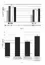 Fig. 04 - STIMULATORS OF INCRETIN HORMONES SECRETION, METHOD FOR PREPARATION AND USE THEREOF