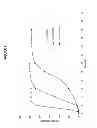 Fig. 02 - Modified release preparations containing oxcarbazepine and derivatives thereof