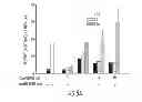 Fig. 09 - NEUROTROPHIN MIMETICS AND USES THEREOF