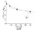 Fig. 10 - NEUROTROPHIN MIMETICS AND USES THEREOF