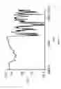 Fig. 05 - Crystalline molecular comlpexes of tadalafil