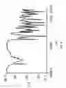 Fig. 09 - Crystalline molecular comlpexes of tadalafil