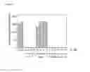 Fig. 07 - Novel Heterocyclic Compounds as Modulators of Sphingolipid Signaling and Uses Thereof