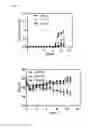 Fig. 09 - Novel Heterocyclic Compounds as Modulators of Sphingolipid Signaling and Uses Thereof