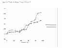Fig. 17 - Therapeutic Treatment