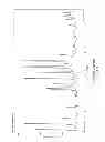 Fig. 02 - Radezolid salts and polymorphic forms thereof