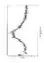 Fig. 06 - Radezolid salts and polymorphic forms thereof