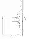 Fig. 07 - Radezolid salts and polymorphic forms thereof
