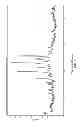 Fig. 09 - Radezolid salts and polymorphic forms thereof