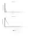 Fig. 03 - Enalapril compositions