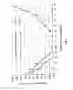 Fig. 02 - TRPM-2 antisense therapy