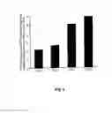 Fig. 10 - TRPM-2 antisense therapy
