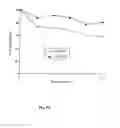 Fig. 11 - TRPM-2 antisense therapy