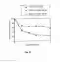 Fig. 13 - TRPM-2 antisense therapy