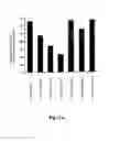 Fig. 14 - TRPM-2 antisense therapy
