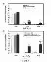 Fig. 03 - TREATMENT METHODS USING VERY LONG CHAIN POLYUNSATURATED FATTY ACIDS