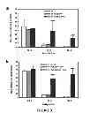 Fig. 04 - TREATMENT METHODS USING VERY LONG CHAIN POLYUNSATURATED FATTY ACIDS