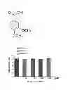 Fig. 02 - COMPOSITION FOR PREVENTING OR TREATING INFLAMMATORY DISEASES COMPRISING VERATRIC ACID AS EFFECTIVE COMPONENT
