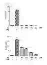Fig. 03 - COMPOSITION FOR PREVENTING OR TREATING INFLAMMATORY DISEASES COMPRISING VERATRIC ACID AS EFFECTIVE COMPONENT