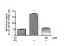 Fig. 09 - COMPOSITION FOR PREVENTING OR TREATING INFLAMMATORY DISEASES COMPRISING VERATRIC ACID AS EFFECTIVE COMPONENT