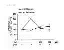 Fig. 13 - COMPOSITION FOR PREVENTING OR TREATING INFLAMMATORY DISEASES COMPRISING VERATRIC ACID AS EFFECTIVE COMPONENT