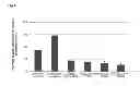 Fig. 02 - Enhanced bimatoprost ophthalmic solution