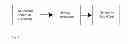 Fig. 02 - Renewable electricity conversion of liquid fuels from hydrocarbon feedstocks