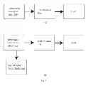 Fig. 04 - Renewable electricity conversion of liquid fuels from hydrocarbon feedstocks