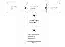 Fig. 09 - Renewable electricity conversion of liquid fuels from hydrocarbon feedstocks