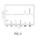 Fig. 06 - Ceramic material, method for adsorbing carbon dioxide and method for converting carbon dioxide