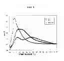 Fig. 02 - Branched conjugated diene copolymer, rubber composition and pneumatic tire