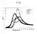 Fig. 03 - Branched conjugated diene copolymer, rubber composition and pneumatic tire