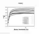 Fig. 02 - Interpolymers containing isobutylene and diene mer units