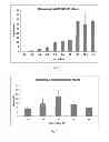 Fig. 07 - Method for the Enzyme-Catalysed Hydrolysis of Polyacrylic Acid Esters, and Esterases Used Therefor
