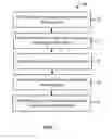Fig. 07 - Nanoimprint lithography processes for forming nanoparticles