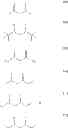 Fig. 110 - Metal containing condensation reaction catalysts, methods for preparing the catalysts, and compositions containing the catalysts