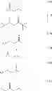 Fig. 32 - Metal containing condensation reaction catalysts, methods for preparing the catalysts, and compositions containing the catalysts