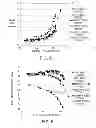 Fig. 05 - LOW PRESSURE TRANSALKYLATION PROCESS