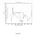 Fig. 32 - System and method for instant and automatic border detection