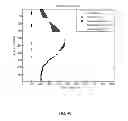 Fig. 41 - System and method for instant and automatic border detection