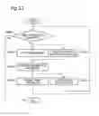 Fig. 22 - Force presentation apparatus, force presentation method, and force presentation program