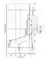 Fig. 14 - Methods and apparatus for anchoring within the gastrointestinal tract