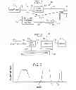 Fig. 02 - Gas conditioning devices
